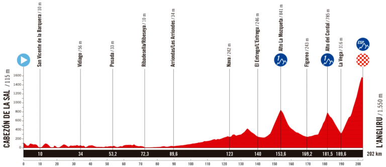 Watchman Spain Stage 13: TV & streaming til Angliru